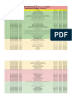 Schedule of Class