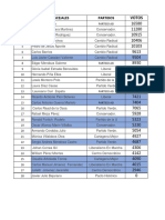 Votacion Por Partidos Todos Contra Todos 2023