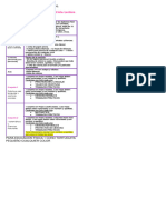 Lista de Materiales 4° Año Ciclo Lectivo 2024