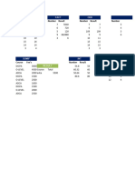 Excel Function for Practice