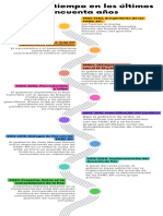 Infografía de Línea de Tiempo Timeline con Años Fechas Multicolor Moderno 2024-03-26 00_19_29