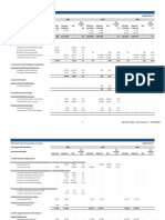 2024-2026 Operating Budget Changes