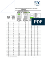 RIC 4 - Tabla conductores