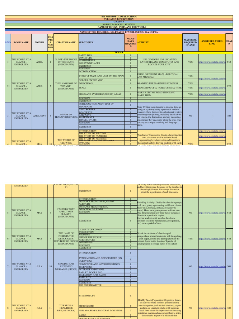 NIOS BIFURCATION SYLLABUS SENIOR SECONDARY intelligence overview