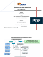 220630003-03 Mapa Conceptual