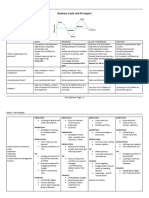 Business Cycle and its Impact WORKSHEET