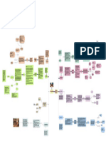 Mapa Conceptual