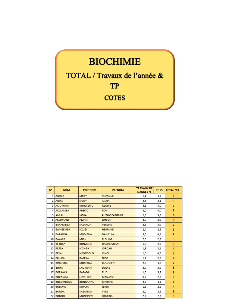 BioChi TOTAL10cor | PDF | Cooking, Food & Wine