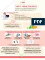 Seguridad Del Paciente y Eventos Adversos