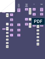 Framework de Diseño de Contenido para Productos Digitales