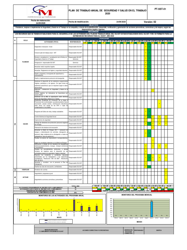 SG-SST - PT-01 Plan de Trabajo Anual Del SST 2019 | PDF