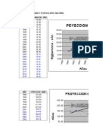 Proyeccion de La Demanda Planiaves