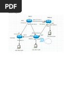 IPSEC Laboratorio