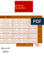 لائحة اعضاء جمعية النهضة سيدي جابر لكرة القدم 2023