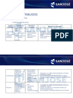 Microcurriculo - Sistemas Distribuidos