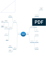 Visio-Mapa Mental Analisis Solicitud Compensaciones