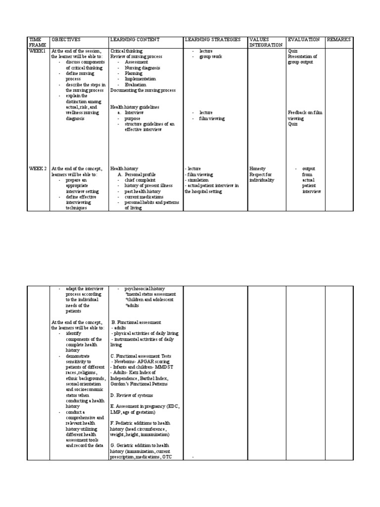 Syllabus Health Assessment Physical Examination Educational Assessment