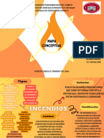 Incendios Mapa Conceptual