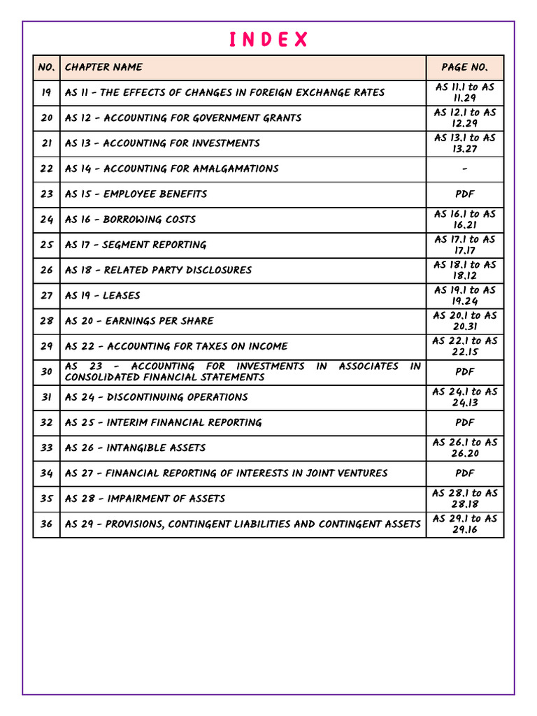 AS 11: Foreign Exchange Rate Effects | PDF | Expense | Exchange Rate