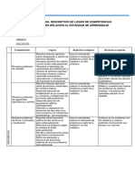 Informe General Descriptivo de Logro de Competencias Priorizadas en Relación Al Estándar de Aprendizaje