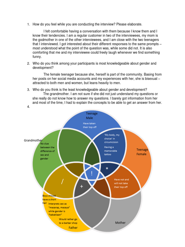 Community Profiling | PDF | Homosexuality | Gender