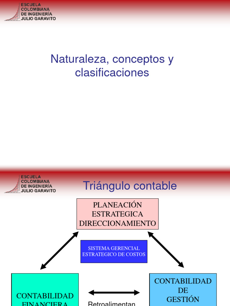 Clasificación y Cálculo de Costos Empresariales | PDF | Costo ...