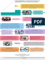 El Empowerment Como Estrategia de Crecimiento Del Talento Humano