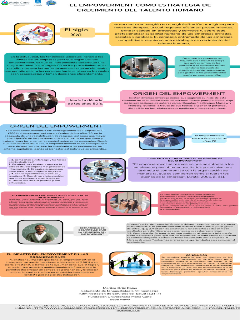 El Empowerment Como Estrategia De Crecimiento Del Talento Humano