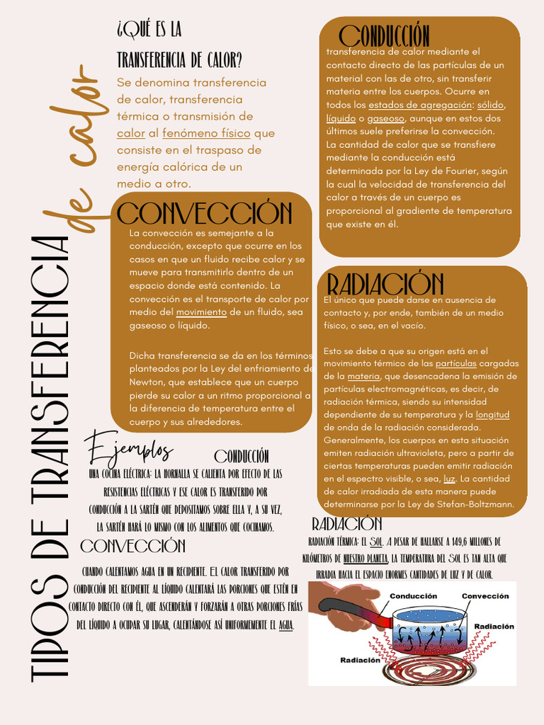 Transferencia de Calor | PDF | Transferencia de calor | Conduccion termica