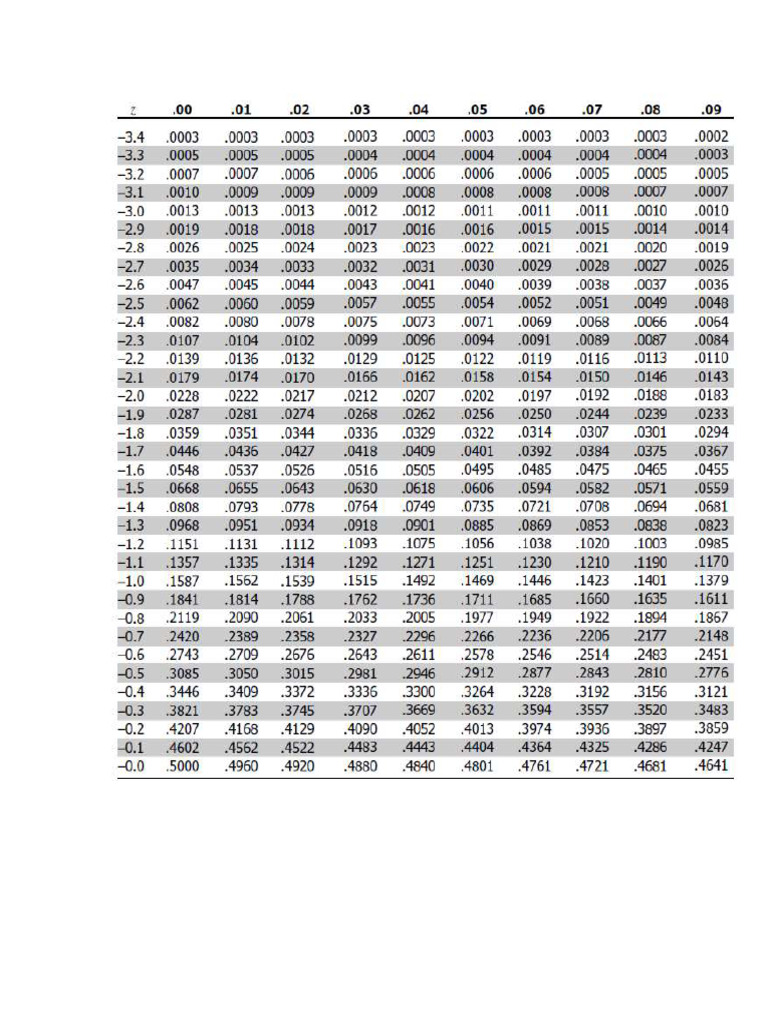 Z Table And T Table Pdf
