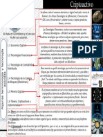 MODULO V TECNOLOGIA Herramienta de Pago Mapa Conceptual Criptoactivos