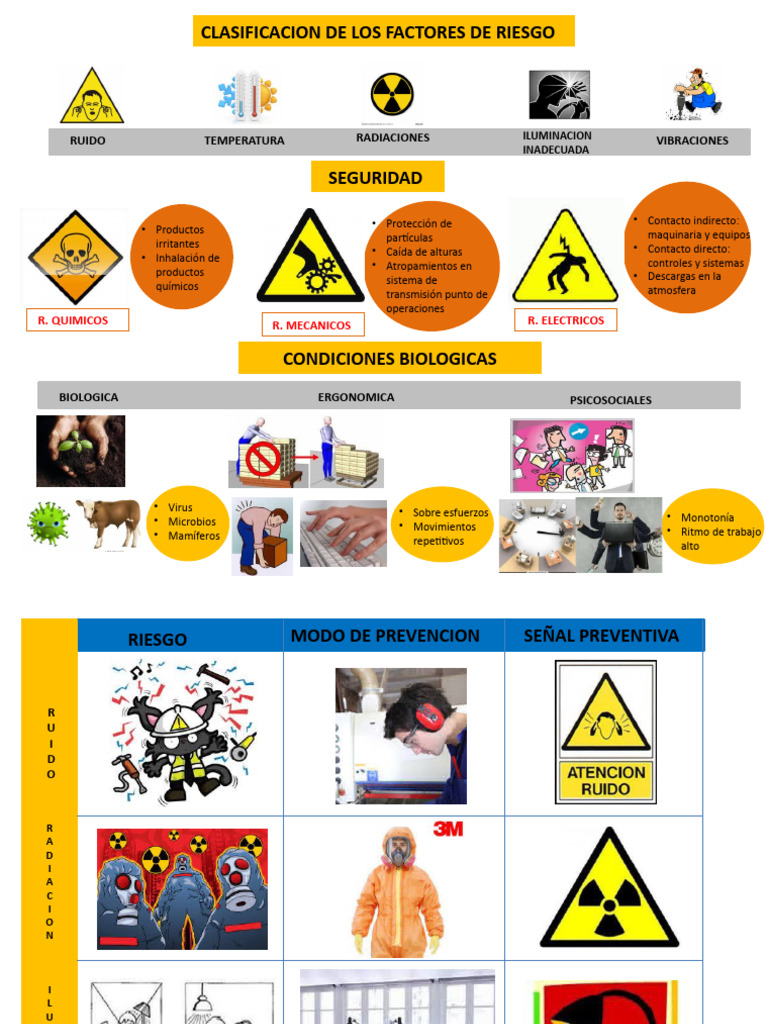 Estrategia Clasificacion de Los Factores de Riesgos | PDF