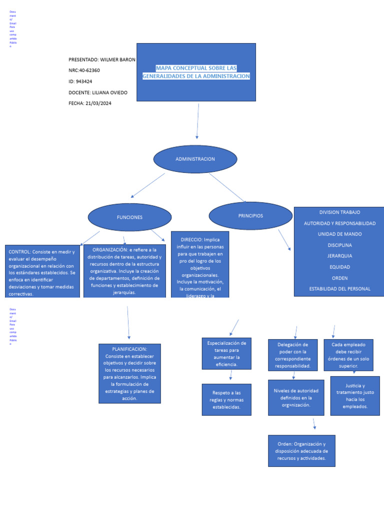 Mapa Conceptual de la Administración | PDF | Planificación | Business