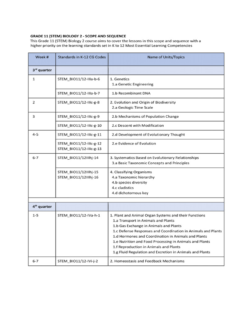 Scope And Sequence Bio 2 Pdf