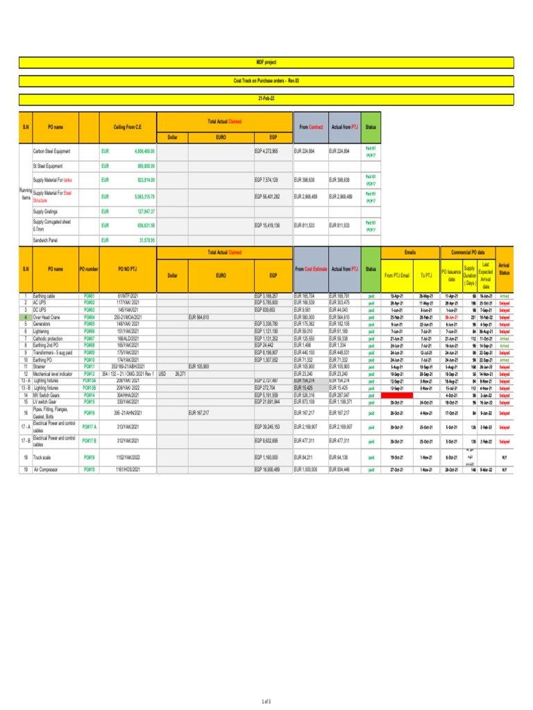 Cost Track On PO - Rev.02 | PDF | Euro | Manufactured Goods