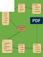 Tarea - Mapa Mental Sobre El Proceso Contencioso Administrativo