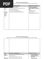 Hatchett Module 1 Ehri's Phases of Development Assginment