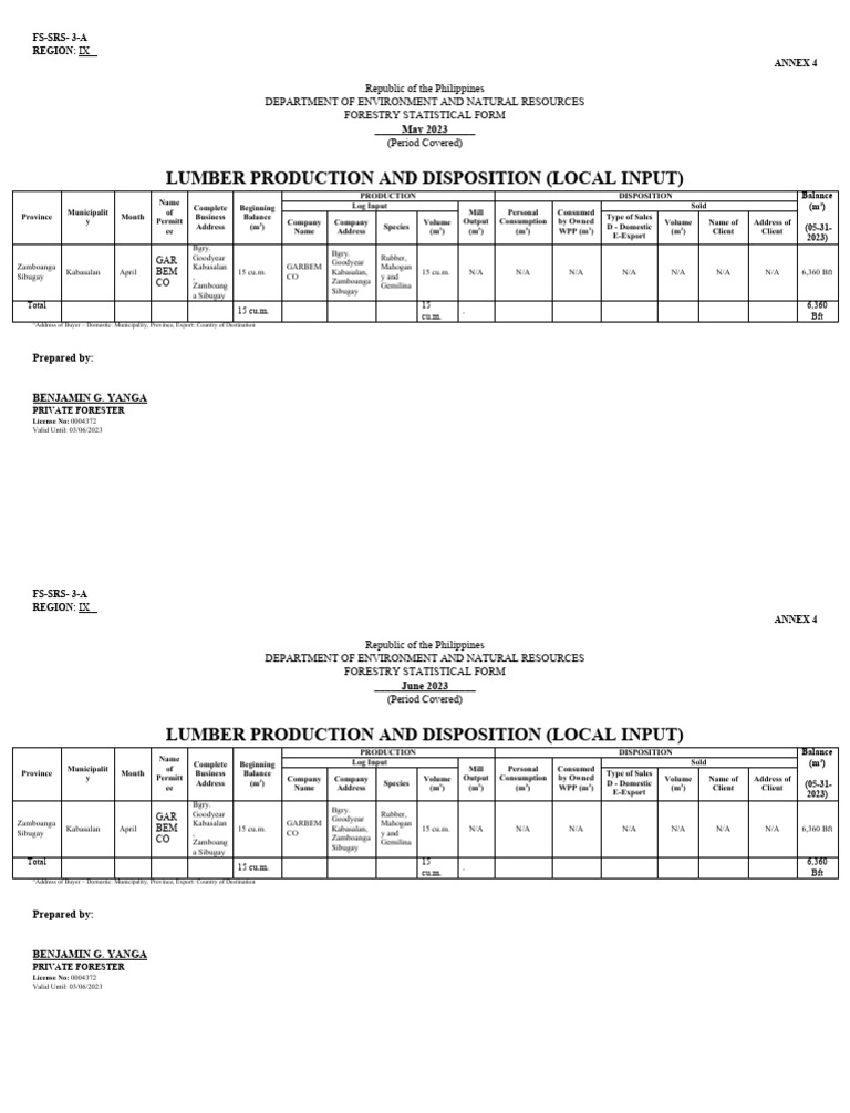 Lumber Production and Disposition | PDF | Lumber | Economies
