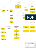 Platón. Vida y Obra Mapa