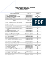 Daftar Nama Anggota DPRD Kota Denpasar Hasil Pemilu Legislatif Tahun 2019 2024