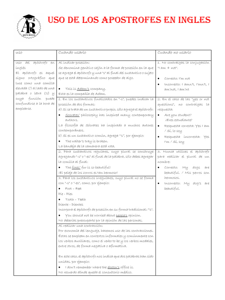 Uso de los apostrofes en english pdf sintaxis ling stica