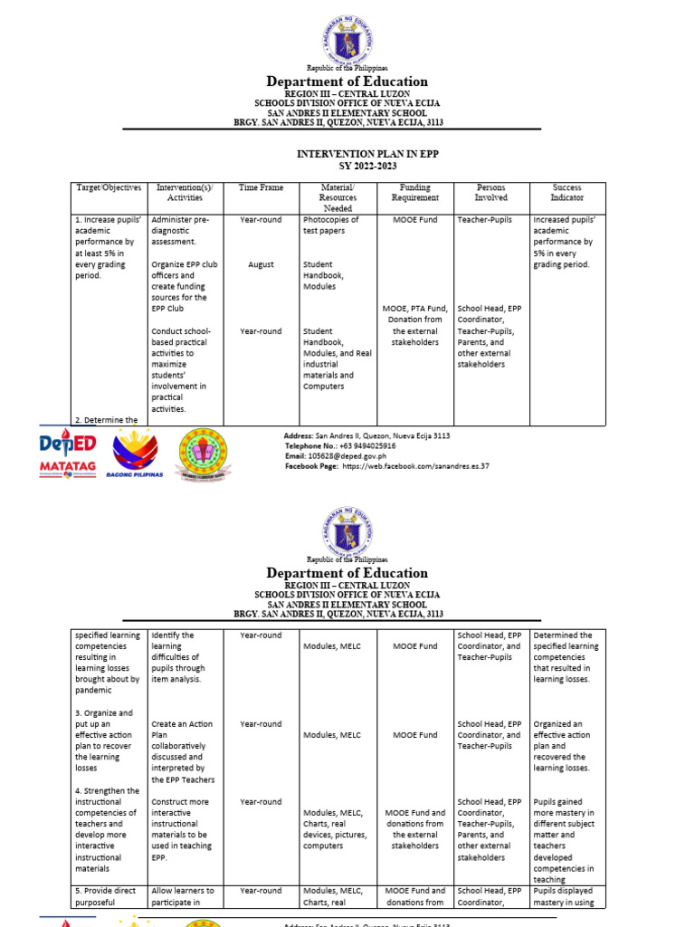 EPP Intervention Plan 2022-2023 | PDF | Human Communication | Cognition