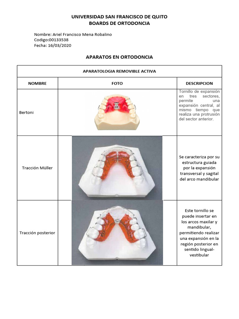 Aparatos y Técnicas en Ortodoncia | PDF | Anatomia dental | Ramas de ...