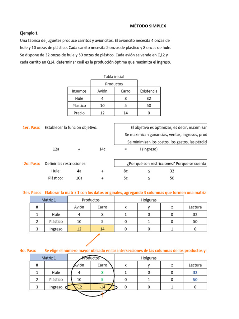 Método Simplex, | PDF | Análisis matemático | Álgebra lineal