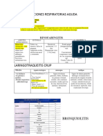 Infecciones Respiratorias Aguda