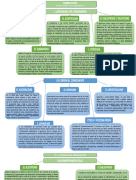 ORGANIZADORES EPISTEMOLOGIA