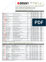 Microgreens Comparison Chart PDF