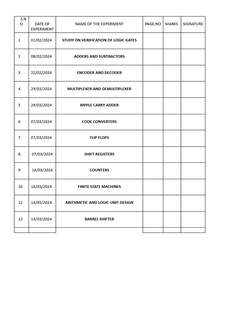 Study On Verification of Logic Gates S.N O Date of Experiment Name of