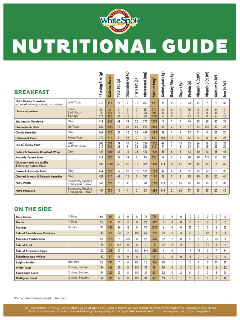 White Spot Nutrition Guide 2023 | PDF | Nutrition Facts Label | Fat