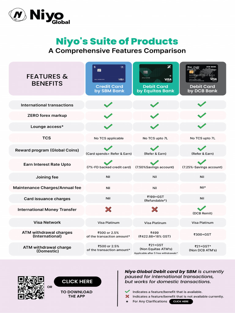 niyo-card-benefits-pdf